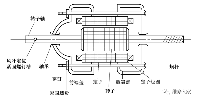 电风扇的类型,结构及原理