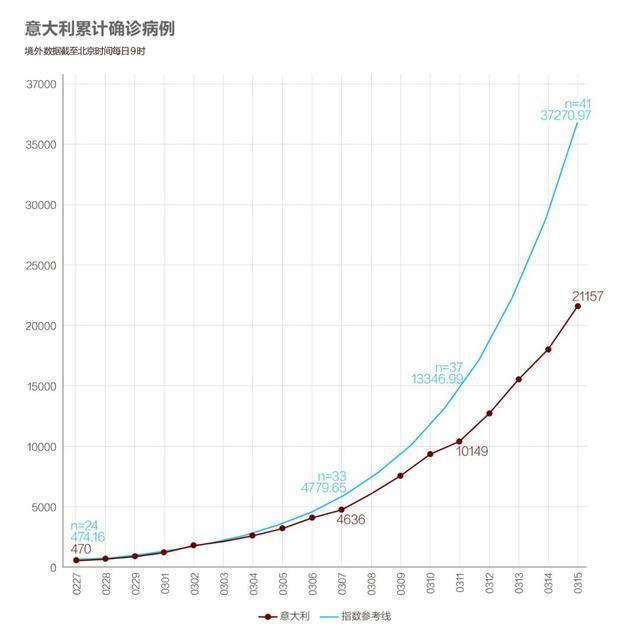 人口曲线回归_失踪人口回归图片(3)