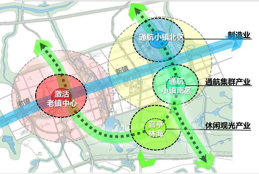 通航小镇,是围绕通航核心业务与基础设施,集聚生产,居住,商务,休闲