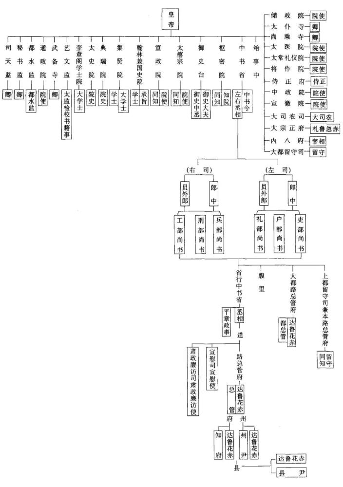 为什么明朝初期大量江南士族不支持朱元璋,反而支持元朝