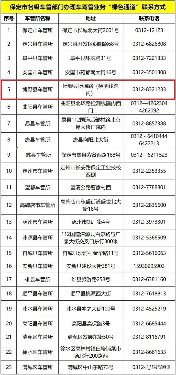 博野人口_博野人 全国人口普查公告来啦,还有您的一封信,请注意查收