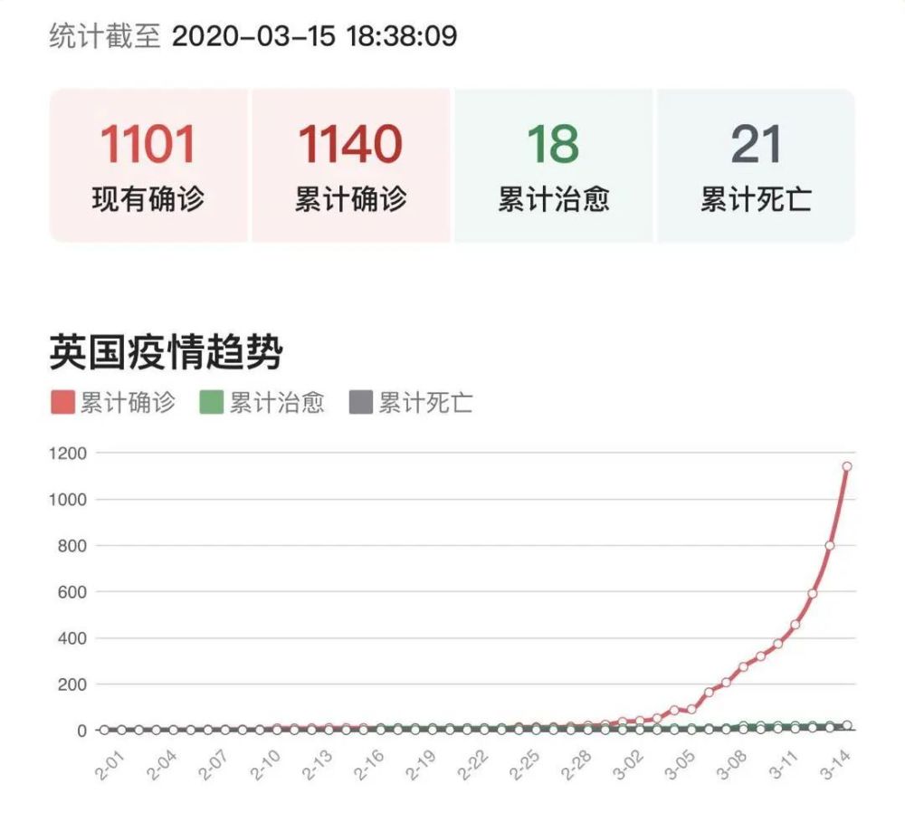 英国感染人口_英国人口密度分布图(2)