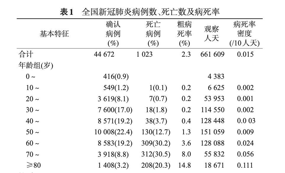 谈谈新冠肺炎的病死率