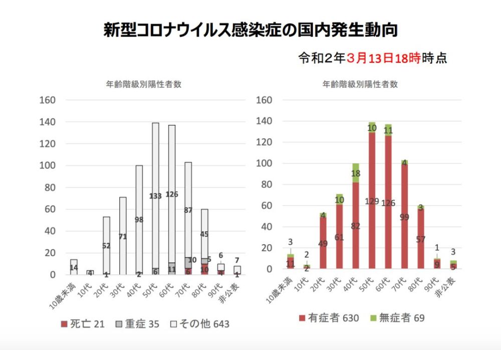 谈谈新冠肺炎的病死率