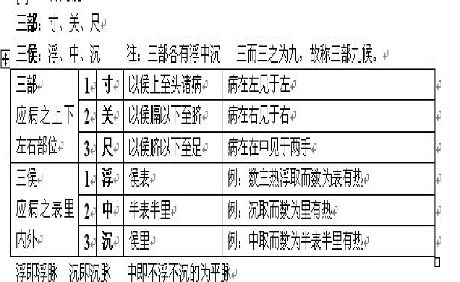 脉法及针灸的不传之秘