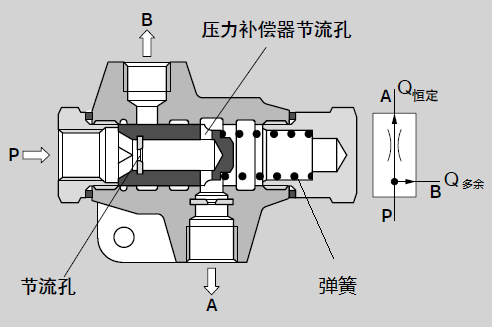 s45都江堰工程与优先阀