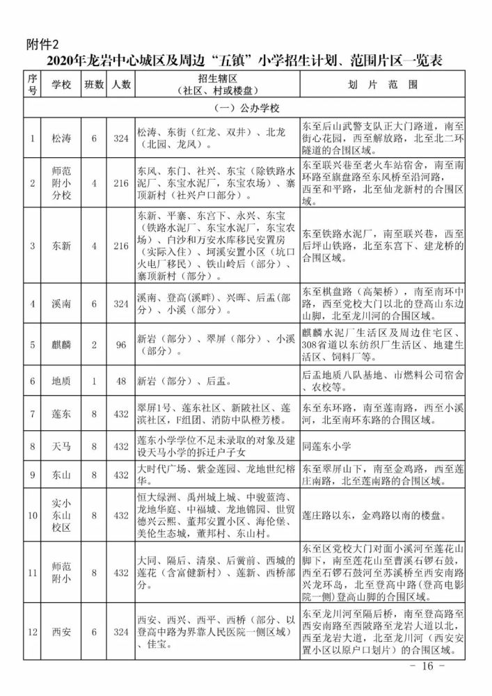 新罗区2020gdp_2020上半年龙岩各县GDP排名 新罗总量第一,永定增速最快