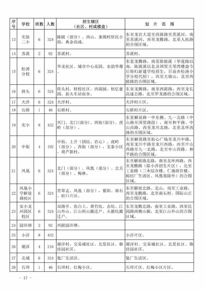新罗区2020gdp_2020上半年龙岩各县GDP排名 新罗总量第一,永定增速最快