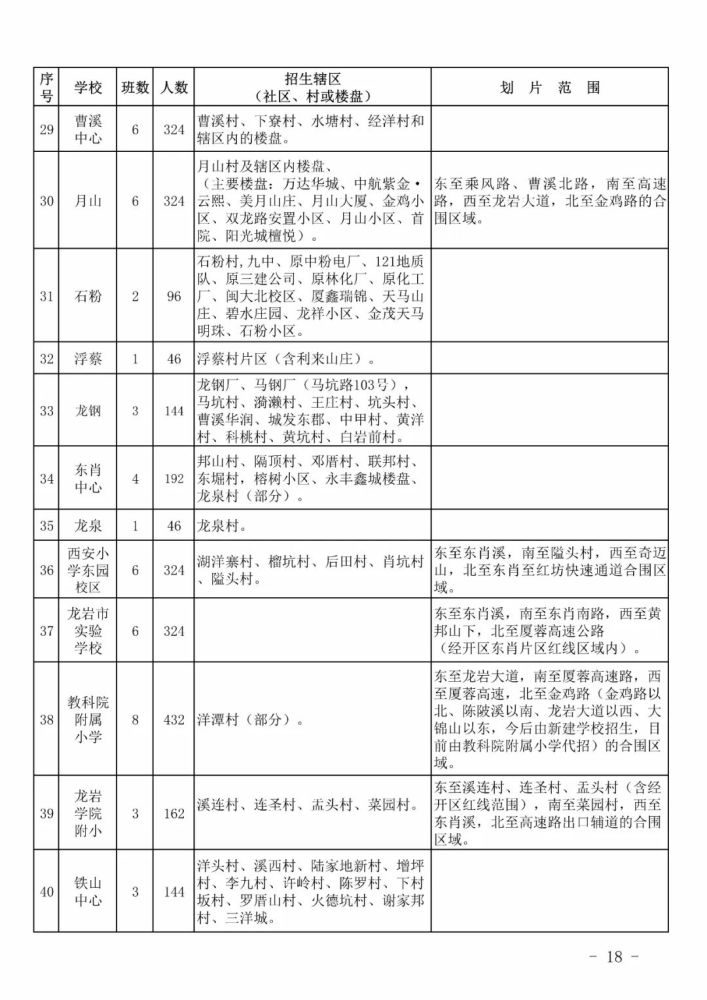 2020年龙岩新罗区GDP_龙岩新罗区