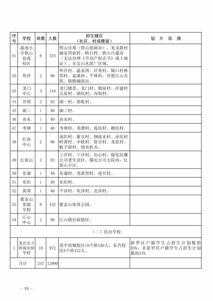 新罗区2020gdp_2020上半年龙岩各县GDP排名 新罗总量第一,永定增速最快