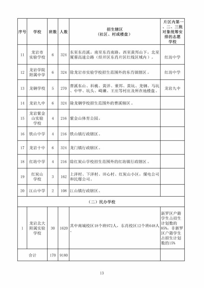 2020年龙岩新罗区GDP_龙岩新罗区(3)