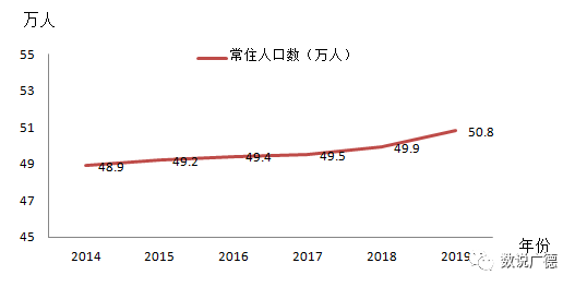 文明6 人口增长_文明6十人口理论详解
