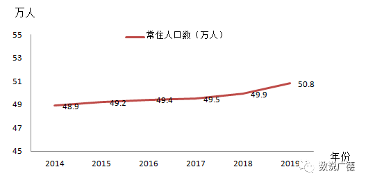 2019年安徽省常住人口_安徽省人口密度分布图(2)