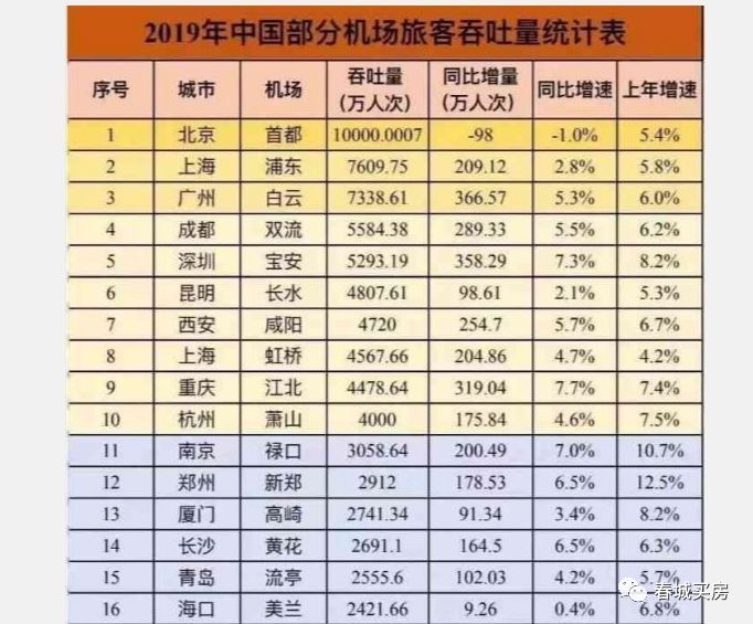 GDP说了算(2)