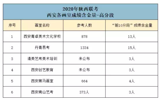 渭南市人口数量2020年_渭南市2020高清规划图