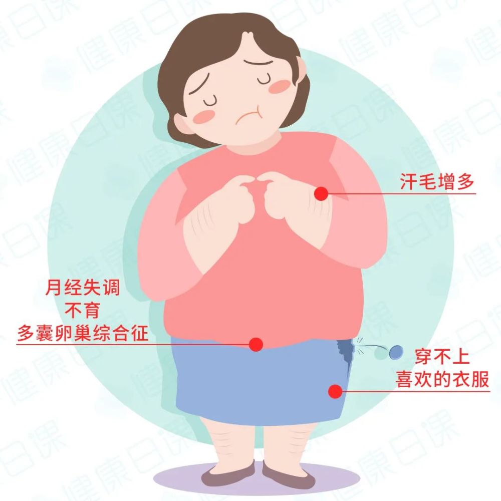 肥胖是个花花公子,总爱和这8种疾病纠缠不清