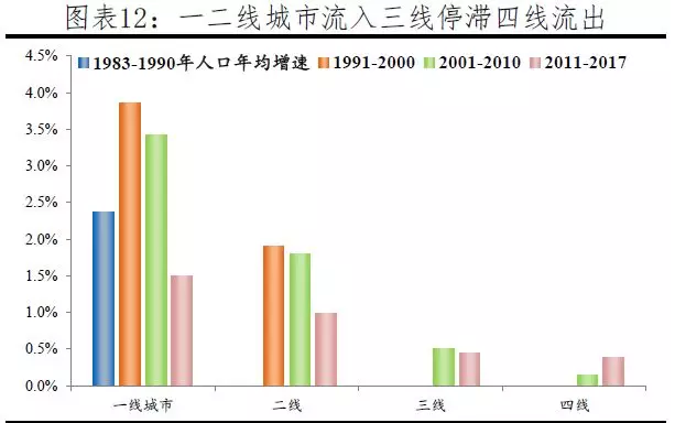 1982年各城市gdp_成都武汉入围 今年中国或有9个城市GDP过万亿(3)