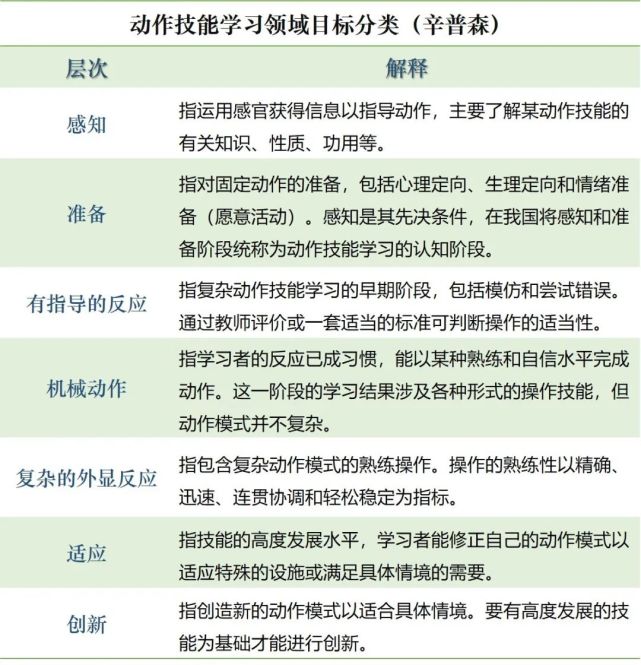 【教育之声】必读|布鲁姆的教学目标分类理论