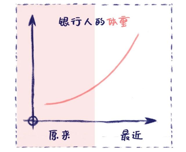 客户在哪,我们就跑哪 长期霸占着微信步数榜首 这段时间办公室,家