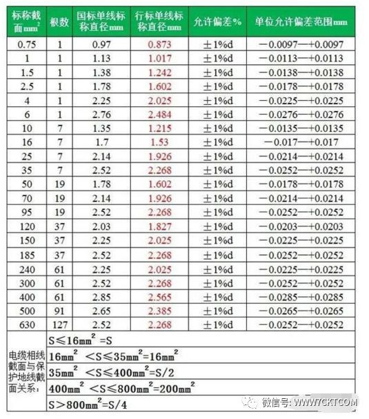 2000a甚至更大都不会有问题,因为根据焦耳定律,发热量q=电流i^2*电阻r