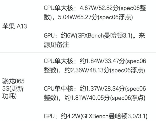 苹果a14跑分出炉!全球首颗5nm处理器,iphone