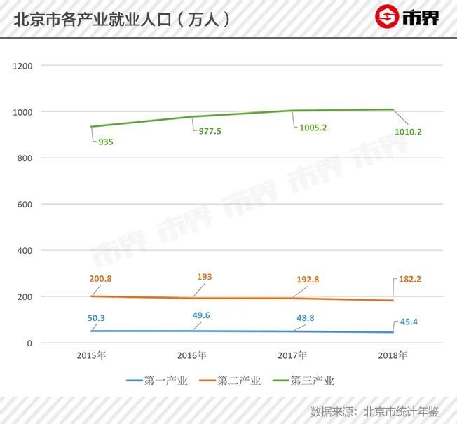 中小企业税收占gdp_材料一 表1 我国中小企业GDP 税收 就业占全国的比重 表2 目前我国中小企业生存状况材料二 近