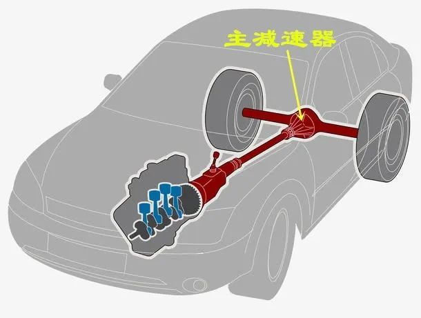 发动机的扭矩是如何被逐级放大的