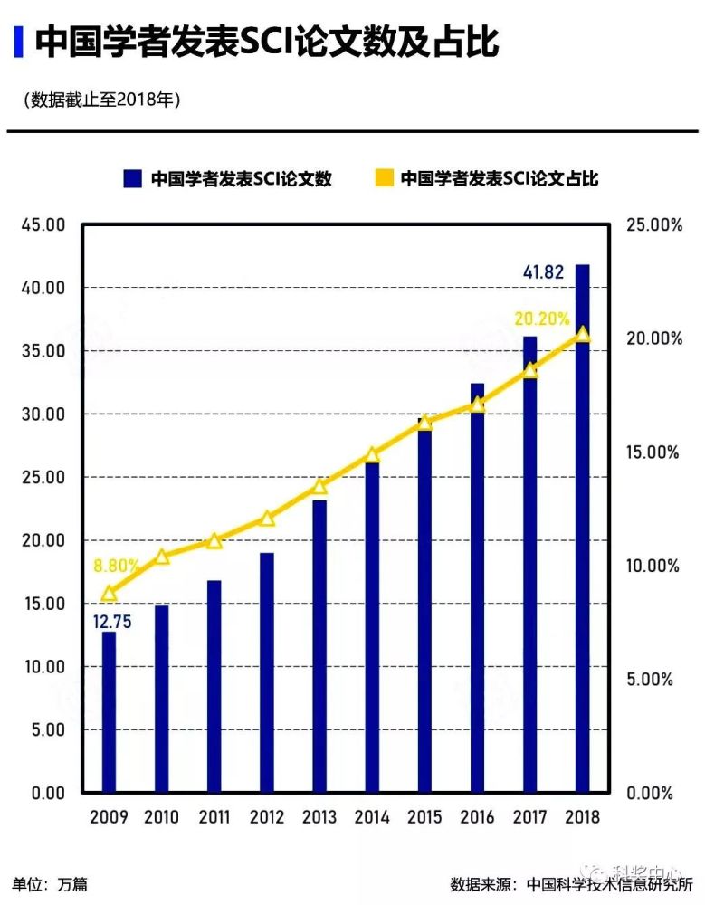 为什么要提供科学原理_科学手抄报