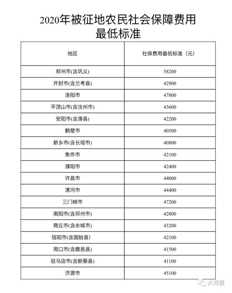 河南各地市人口排名2020_河南人口密度分布图(3)