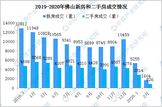 2021年佛山市各区gdp(2)
