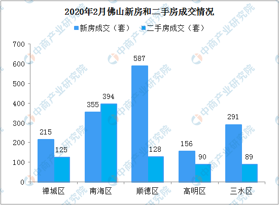 2020佛山市顺德区gdp_作为传统工业强市,佛山2020年GDP增速全省倒数第一