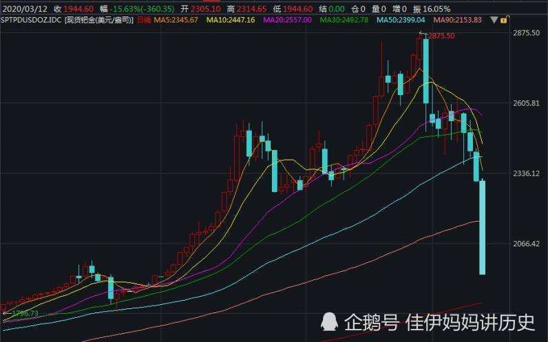 美股十天触发三次熔断,历史上,熔断起源于哪里?什么是