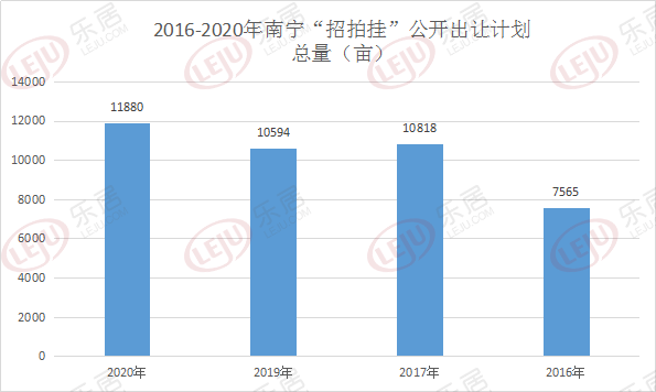2020黄石港区gdp总量_2019年买房必看,给黄石人最虔诚的购房建议