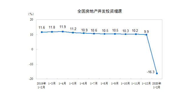 谢逸枫:全国楼市指标创20年最低还叫稳定吗?