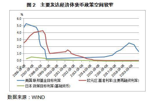 中国经济全球稳定器作用增强 人民币资产成全球资金避风港