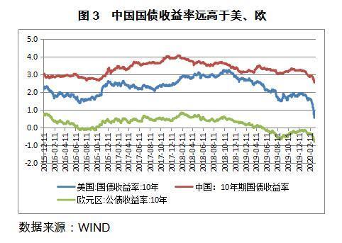 中国经济全球稳定器作用增强 人民币资产成全球资金避风港
