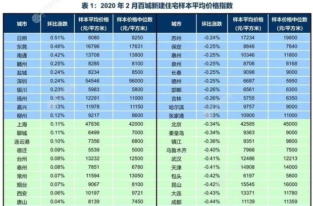 广州新增人口每年有多少_广州多少人口(2)