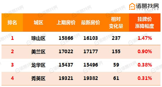 海口市美兰区2020年GDP_海口市美兰区地图(3)