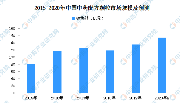 广东促进中医药传承创新发展2020年中国中医药市场发展前景分析