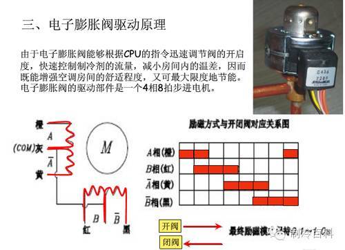 附案┃电子膨胀阀好坏判别与维保注意事项