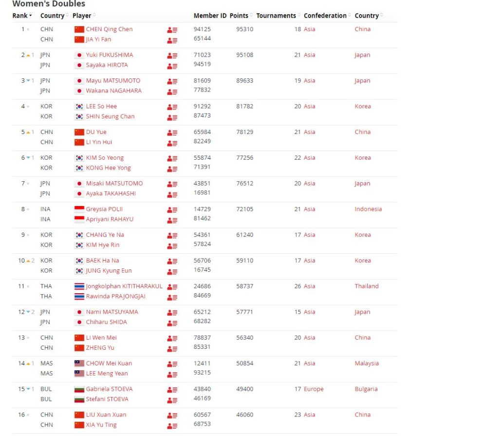 女双排名_可爱头像女双马尾背影(3)