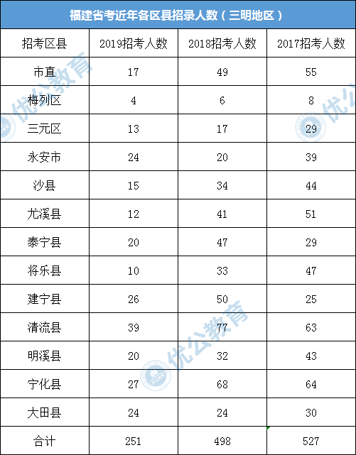 建宁人口数量_建宁公主