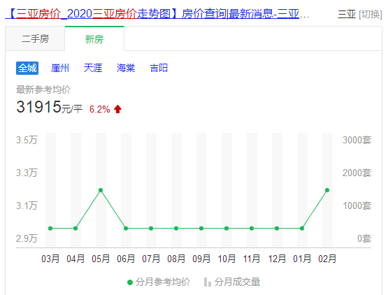 三亚 人均收入_三亚风景图片(3)