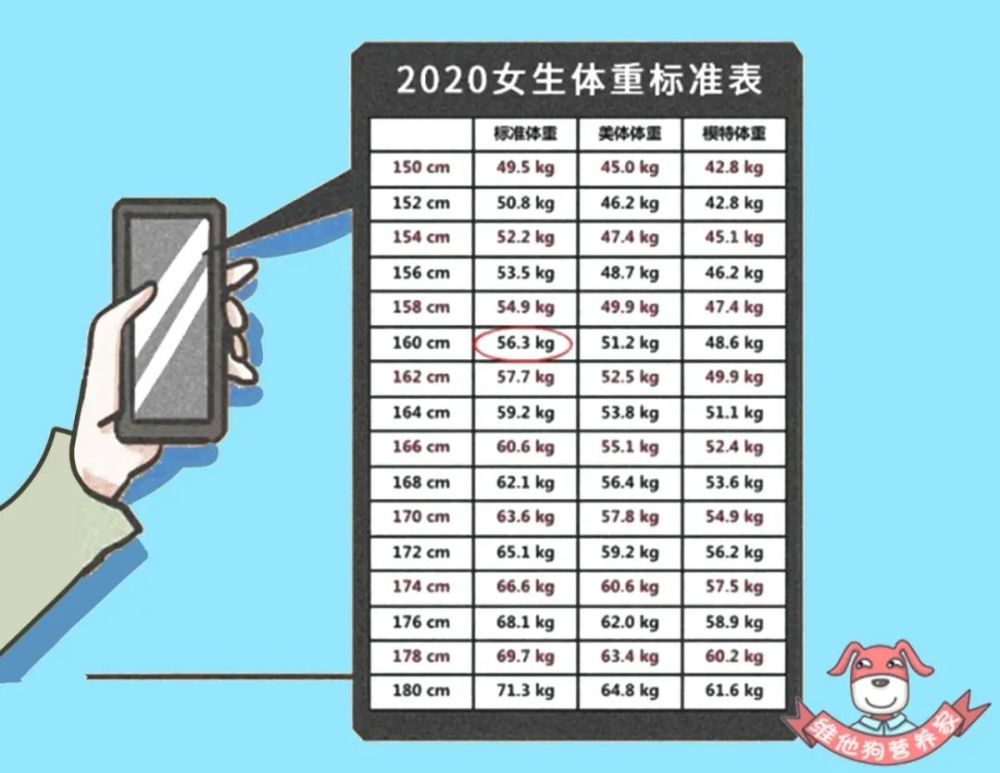 想健康地减肥塑身 心中得有数 参考这个标准让你美翻天 Abc资讯网