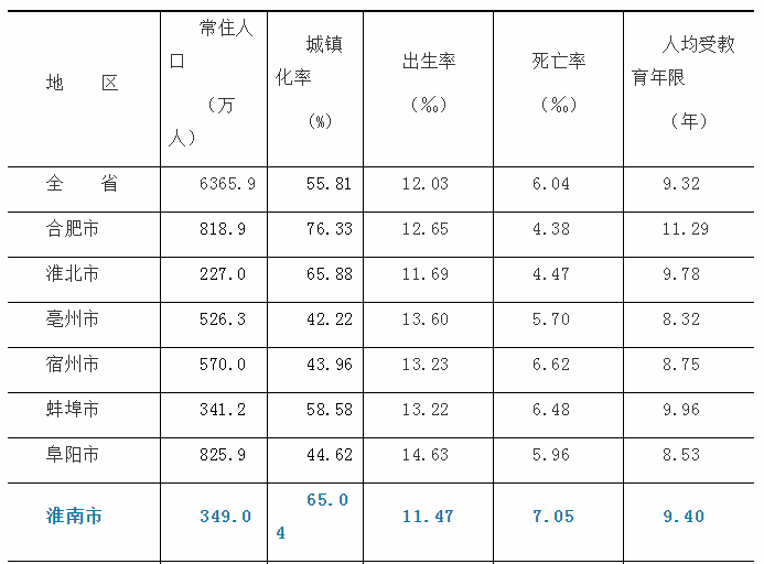 寿县常住人口_寿县古城墙