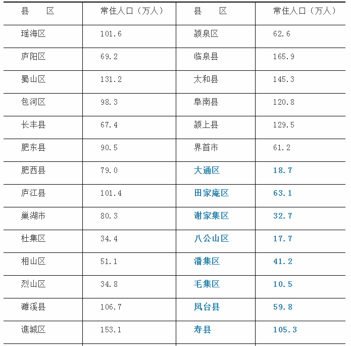 寿县常住人口_寿县古城墙