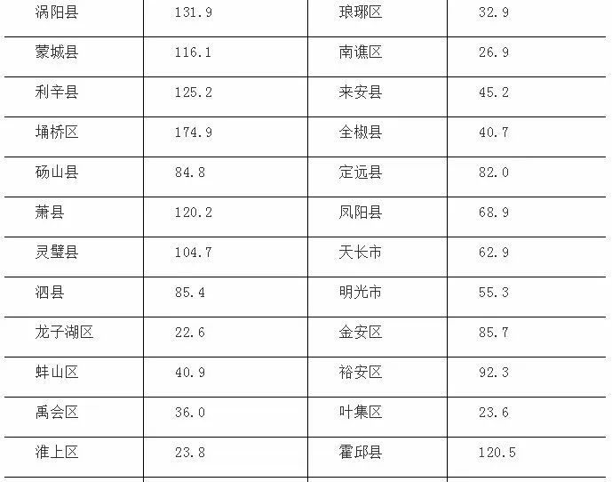 淮南各个县人口_暗恋橘生淮南