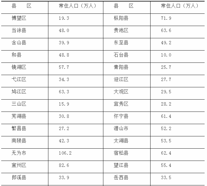 寿县常住人口_寿县古城墙