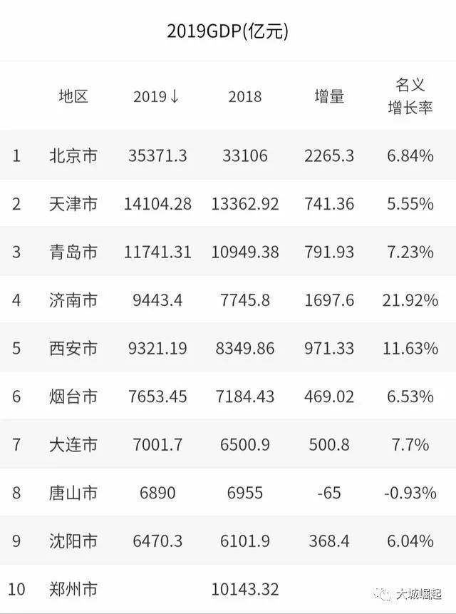 2019年沈阳全年经济总量_沈阳工业经济学校照片