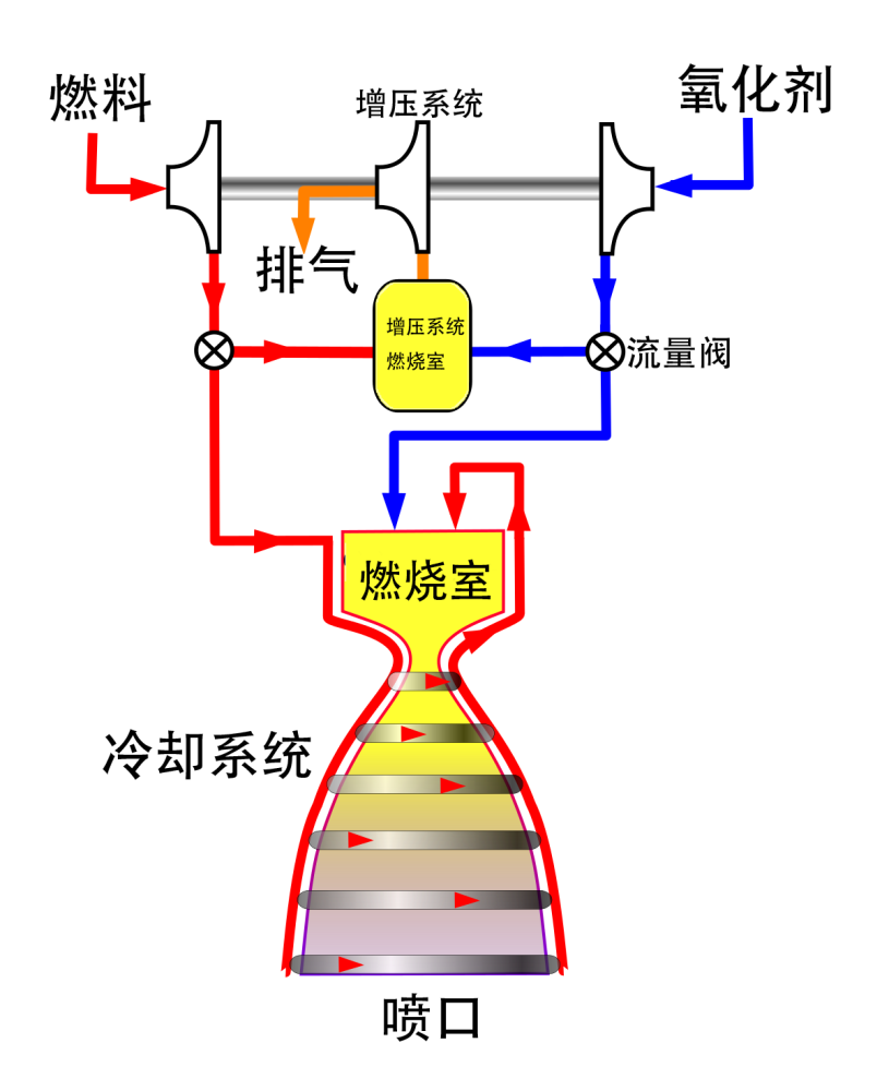 引擎结构简图